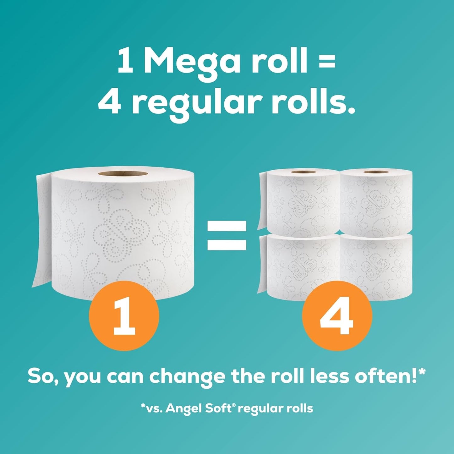Toilet Paper, 4 Mega Rolls = 16 Regular Rolls, Soft and Strong Toilet Tissue