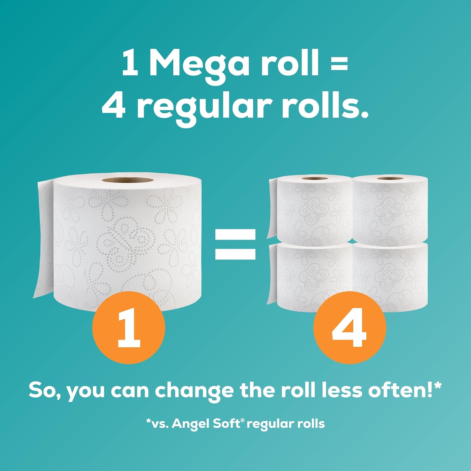 Toilet Paper, 4 Mega Rolls = 16 Regular Rolls, Soft and Strong Toilet Tissue